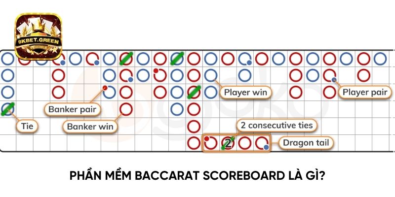 Phần mềm Baccarat Scoreboard là gì?