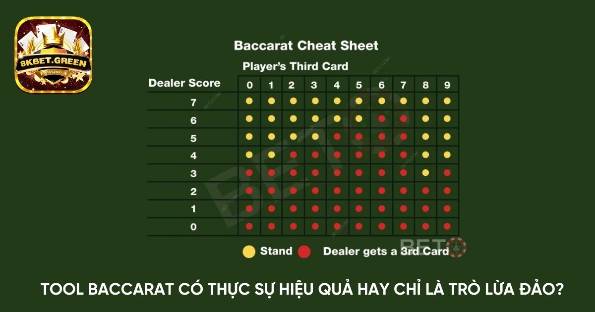 Tool Baccarat có thực sự hiệu quả hay chỉ là trò lừa đảo?